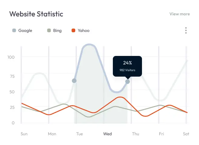 web besucher traffic chart